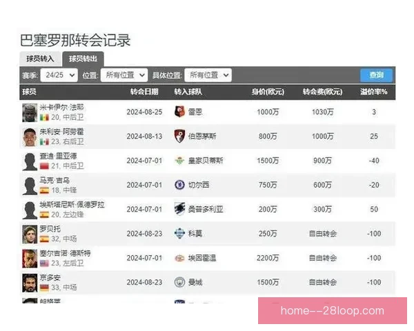 巴塞罗那未能与耐克达成提前续约协议或将影响球队未来财务状况 巴塞罗那未能与耐克达成提前续约协议或将影响球队未来财务状况