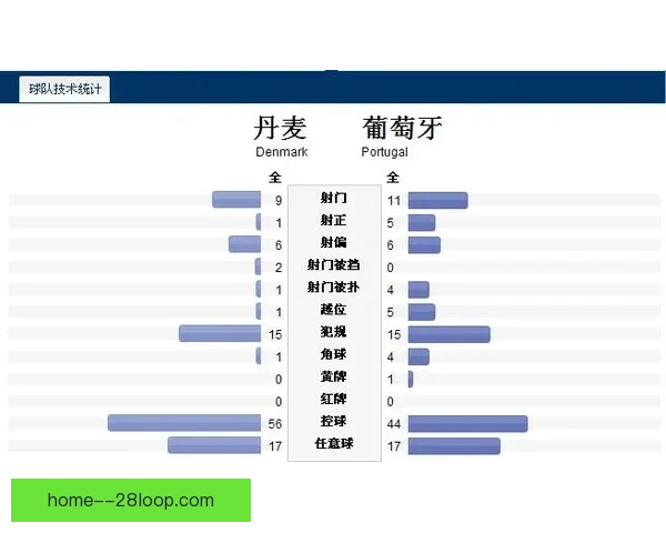 托纳利对阵曼城世界杯预选赛状态低迷原因技战术心理层面综合分析